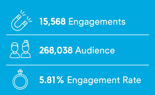 2-UMM-Logitech-Christmas-Campaign-2016-Inline-Landscape-Digital-Social-Media-Giveaway-Results